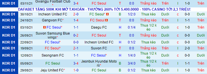 Nhận định FC Seoul vs Seongnam Ilhwa, 17h ngày 7/11 - Ảnh 2