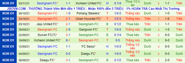 Nhận định FC Seoul vs Seongnam Ilhwa, 17h ngày 7/11 - Ảnh 3