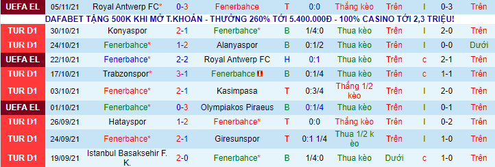 Nhận định Fenerbahce vs Kayserispor, 23h ngày 7/11 - Ảnh 2