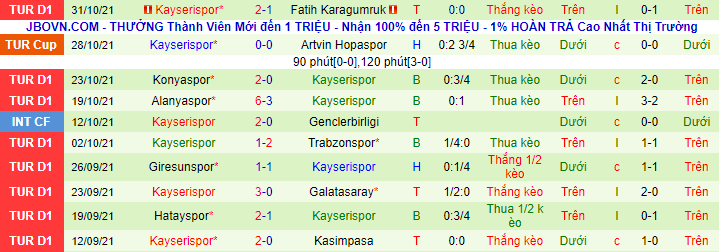 Nhận định Fenerbahce vs Kayserispor, 23h ngày 7/11 - Ảnh 3