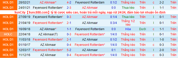 Nhận định Feyenoord vs AZ Alkmaar, 22h45 ngày 7/11 - Ảnh 1
