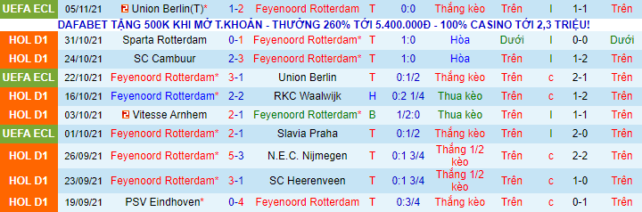 Nhận định Feyenoord vs AZ Alkmaar, 22h45 ngày 7/11 - Ảnh 2