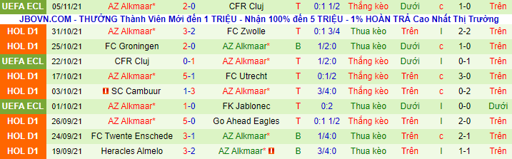 Nhận định Feyenoord vs AZ Alkmaar, 22h45 ngày 7/11 - Ảnh 3