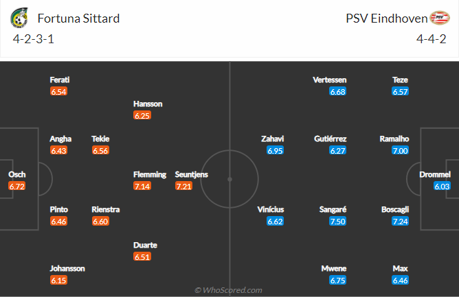 Nhận định Fortuna Sittard vs PSV, 20h30 ngày 7/11 - Ảnh 5