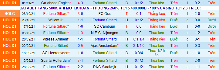 Nhận định Fortuna Sittard vs PSV, 20h30 ngày 7/11 - Ảnh 7