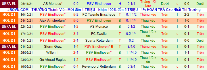 Nhận định Fortuna Sittard vs PSV, 20h30 ngày 7/11 - Ảnh 8