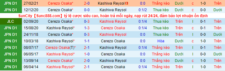 Nhận định Kashiwa Reysol vs Cerezo Osaka, 14h ngày 7/11 - Ảnh 1