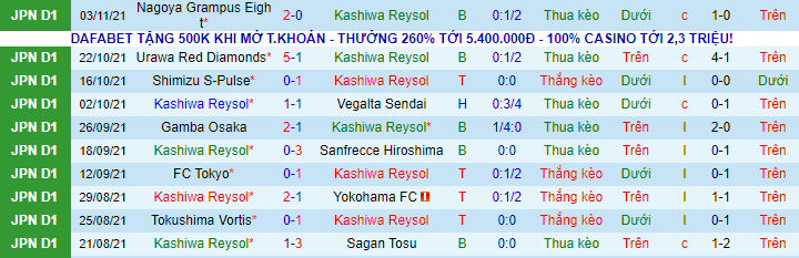 Nhận định Kashiwa Reysol vs Cerezo Osaka, 14h ngày 7/11 - Ảnh 2