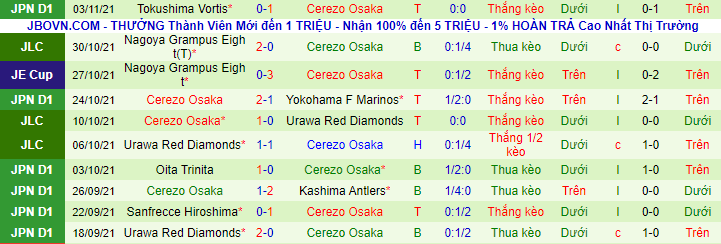 Nhận định Kashiwa Reysol vs Cerezo Osaka, 14h ngày 7/11 - Ảnh 3