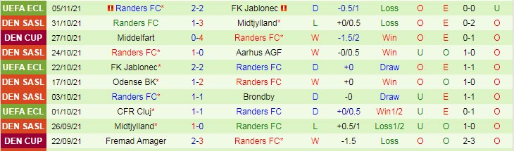 Nhận định, soi kèo Aalborg vs Randers, 20h ngày 7/11 - Ảnh 2
