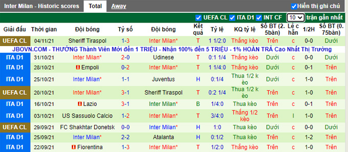 Nhận định, soi kèo AC Milan vs Inter Milan, 2h45 ngày 8/11 - Ảnh 2