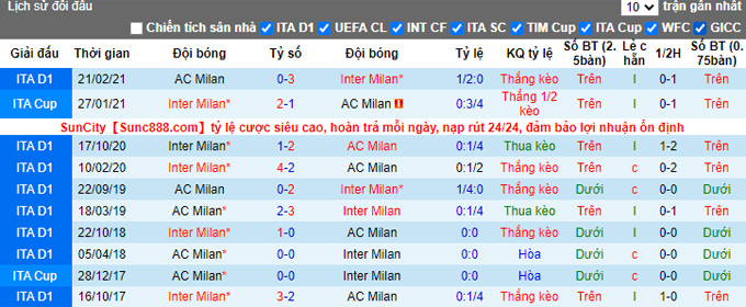 Nhận định, soi kèo AC Milan vs Inter Milan, 2h45 ngày 8/11 - Ảnh 3