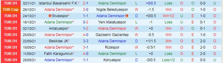 Nhận định, soi kèo Adana Demirspor vs Hatayspor, 20h ngày 7/11 - Ảnh 1