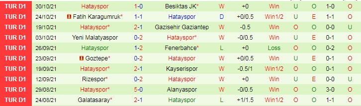 Nhận định, soi kèo Adana Demirspor vs Hatayspor, 20h ngày 7/11 - Ảnh 2