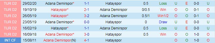Nhận định, soi kèo Adana Demirspor vs Hatayspor, 20h ngày 7/11 - Ảnh 3