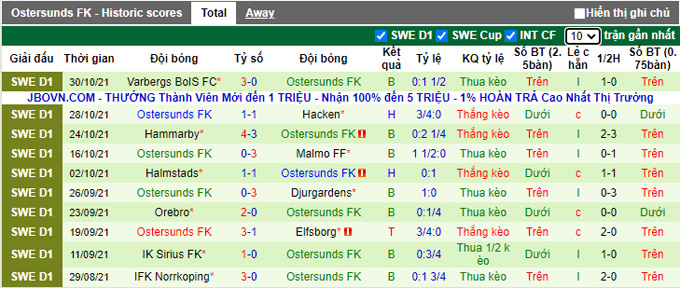 Nhận định, soi kèo AIK Solna vs Ostersunds, 21h00 ngày 7/11 - Ảnh 2