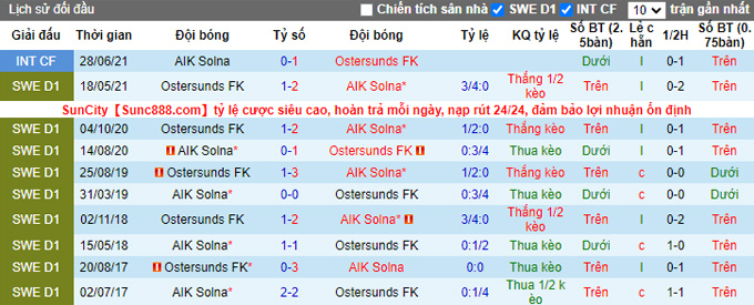 Nhận định, soi kèo AIK Solna vs Ostersunds, 21h00 ngày 7/11 - Ảnh 3