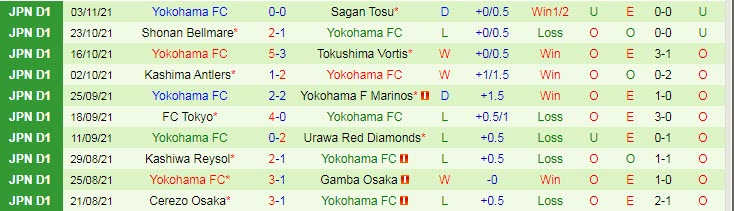 Nhận định, soi kèo Avispa Fukuoka vs Yokohama FC, 13h ngày 7/11 - Ảnh 2
