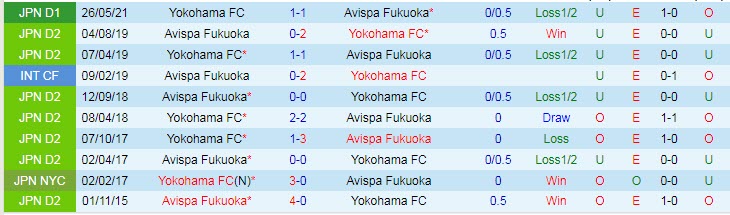 Nhận định, soi kèo Avispa Fukuoka vs Yokohama FC, 13h ngày 7/11 - Ảnh 3