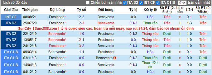 Nhận định, soi kèo Benevento vs Frosinone, 0h30 ngày 7/11 - Ảnh 3
