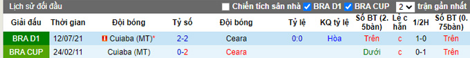 Nhận định, soi kèo Ceara vs Cuiaba, 6h30 ngày 8/11 - Ảnh 3
