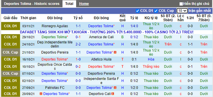 Nhận định, soi kèo Deportes Tolima vs Millonarios, 6h05 ngày 8/11 - Ảnh 1