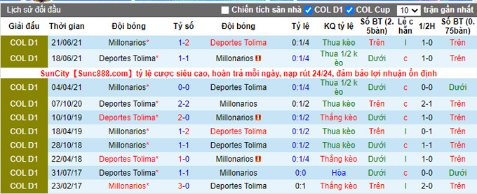 Nhận định, soi kèo Deportes Tolima vs Millonarios, 6h05 ngày 8/11 - Ảnh 3