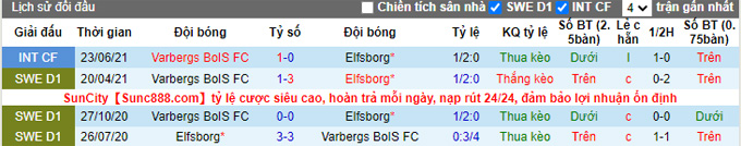 Nhận định, soi kèo Elfsborg vs Varbergs, 21h00 ngày 6/11 - Ảnh 3