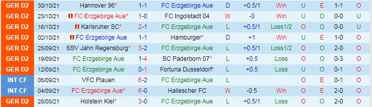 Nhận định, soi kèo Erzgebirge Aue vs Heidenheim, 19h30 ngày 7/11 - Ảnh 1