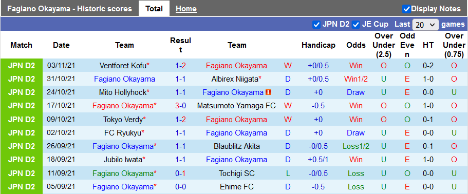Nhận định, soi kèo Fagiano Okayama vs Montedio Yamagata, 11h ngày 7/11 - Ảnh 1