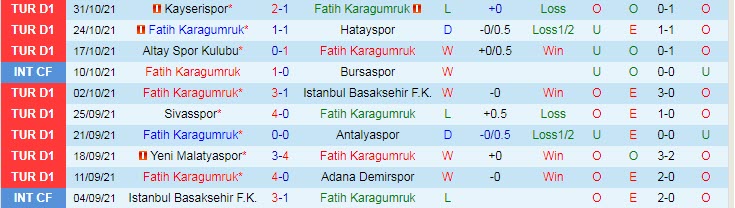 Nhận định, soi kèo Fatih Karagumruk vs Galatasaray, 20h ngày 7/11 - Ảnh 1