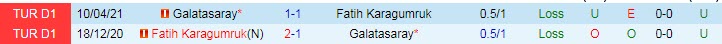 Nhận định, soi kèo Fatih Karagumruk vs Galatasaray, 20h ngày 7/11 - Ảnh 3