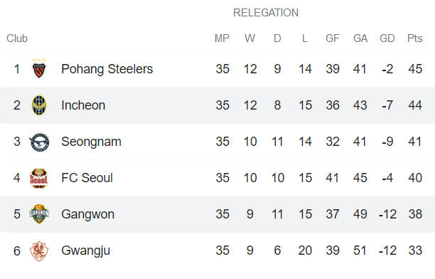 Nhận định, soi kèo Gangwon vs Incheon, 14h30 ngày 7/11 - Ảnh 4