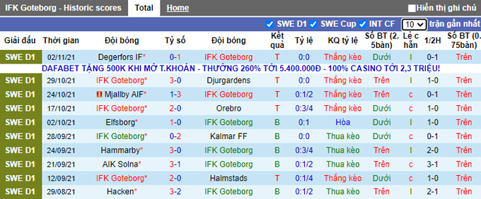 Nhận định, soi kèo Goteborg vs Malmo, 23h30 ngày 7/11 - Ảnh 1