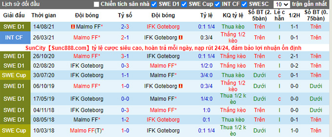 Nhận định, soi kèo Goteborg vs Malmo, 23h30 ngày 7/11 - Ảnh 3