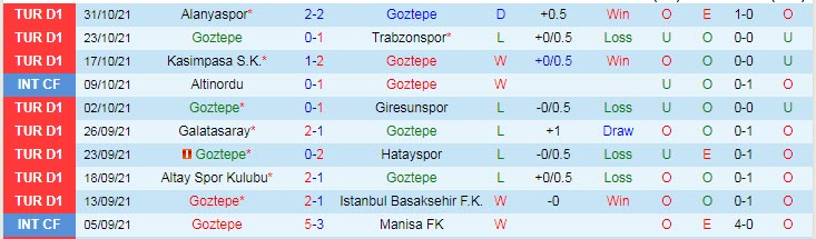 Nhận định, soi kèo Goztepe Izmir vs Konyaspor, 17h30 ngày 7/11 - Ảnh 1