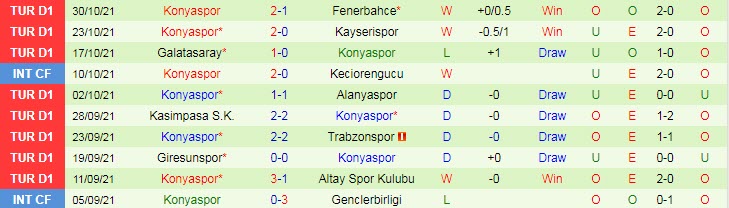 Nhận định, soi kèo Goztepe Izmir vs Konyaspor, 17h30 ngày 7/11 - Ảnh 2