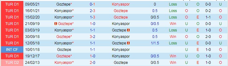 Nhận định, soi kèo Goztepe Izmir vs Konyaspor, 17h30 ngày 7/11 - Ảnh 3