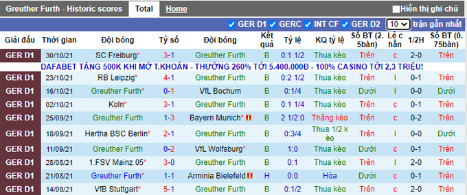 Nhận định, soi kèo Greuther Furth vs Eintracht Frankfurt, 1h30 ngày 8/11 - Ảnh 1