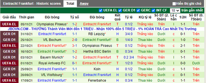 Nhận định, soi kèo Greuther Furth vs Eintracht Frankfurt, 1h30 ngày 8/11 - Ảnh 2