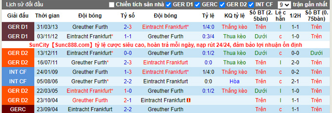 Nhận định, soi kèo Greuther Furth vs Eintracht Frankfurt, 1h30 ngày 8/11 - Ảnh 3
