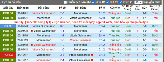 Nhận định, soi kèo Guimaraes vs Moreirense, 3h30 ngày 7/11 - Ảnh 3