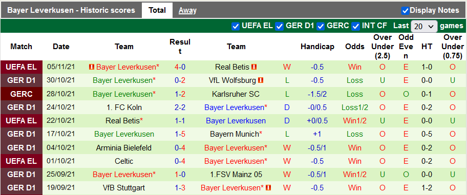 Nhận định, soi kèo Hertha Berlin vs Leverkusen, 21h30 ngày 7/11 - Ảnh 2