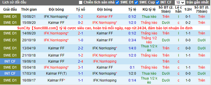 Nhận định, soi kèo Kalmar vs Norrkoping, 23h30 ngày 7/11 - Ảnh 3