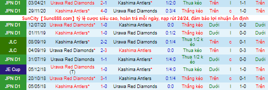 Nhận định, soi kèo Kashima Antlers vs Urawa Red Diamonds, 12h ngày 7/11 - Ảnh 1