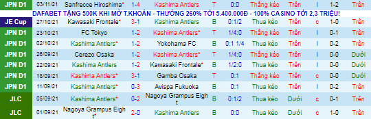 Nhận định, soi kèo Kashima Antlers vs Urawa Red Diamonds, 12h ngày 7/11 - Ảnh 2