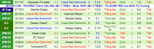 Nhận định, soi kèo Kashima Antlers vs Urawa Red Diamonds, 12h ngày 7/11 - Ảnh 3