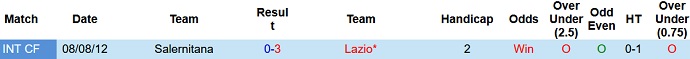 Nhận định, soi kèo Lazio vs Salernitana, 0h00 ngày 8/11 - Ảnh 4