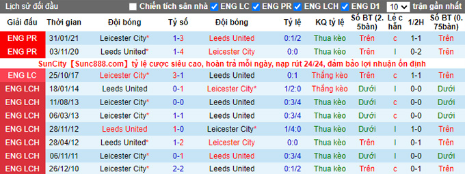 Nhận định, soi kèo Leeds vs Leicester, 21h00 ngày 7/11 - Ảnh 3