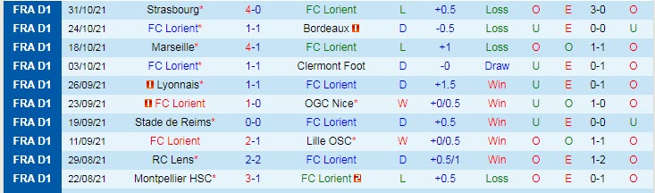 Nhận định, soi kèo Lorient vs Brest, 21h ngày 7/11 - Ảnh 1